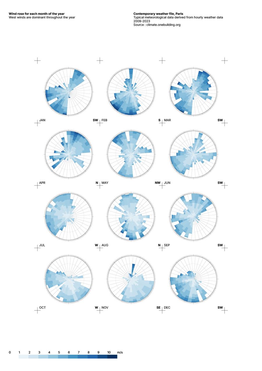 Analyse environnementale