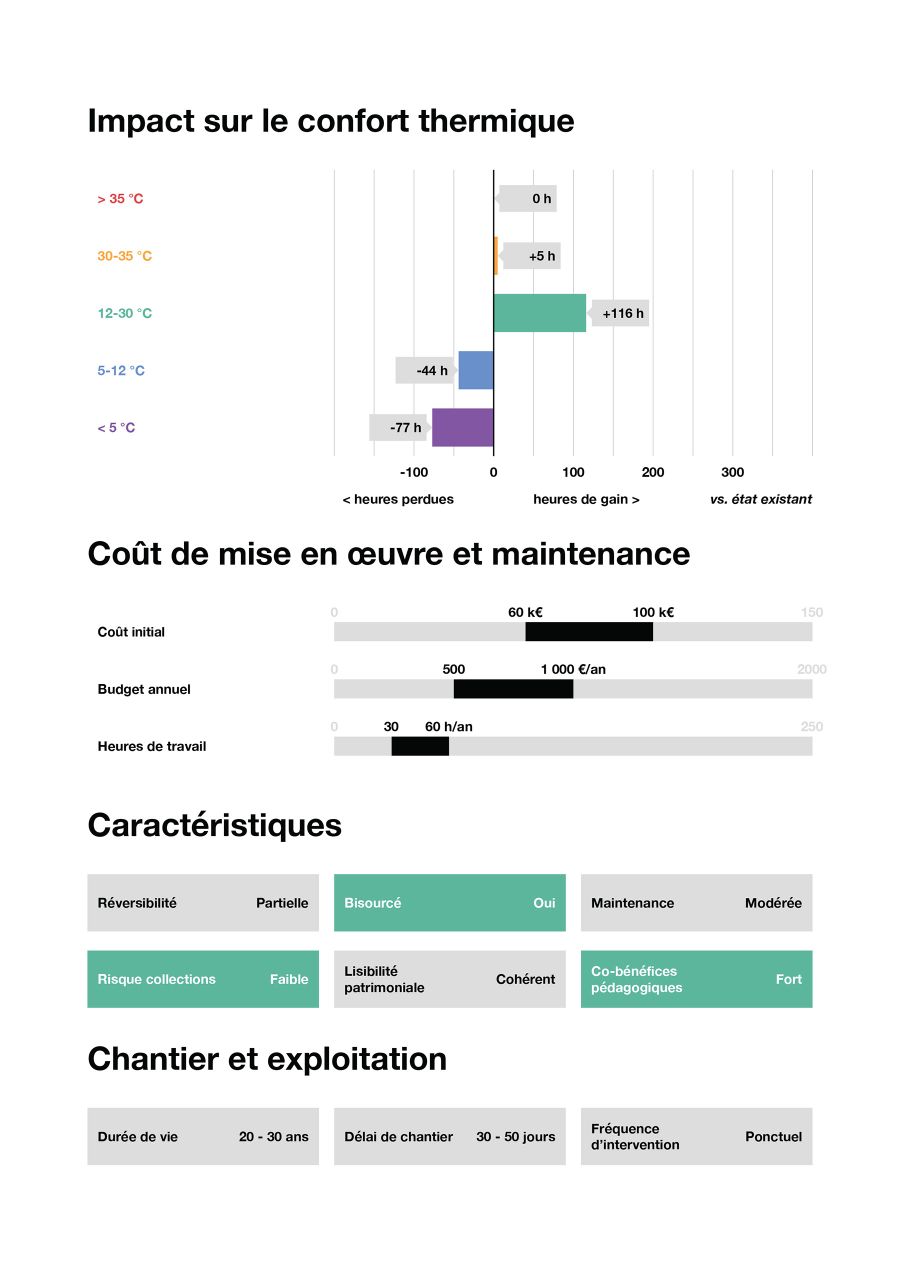 Enraciner les serres de l'&Eacute;cole du Breuil