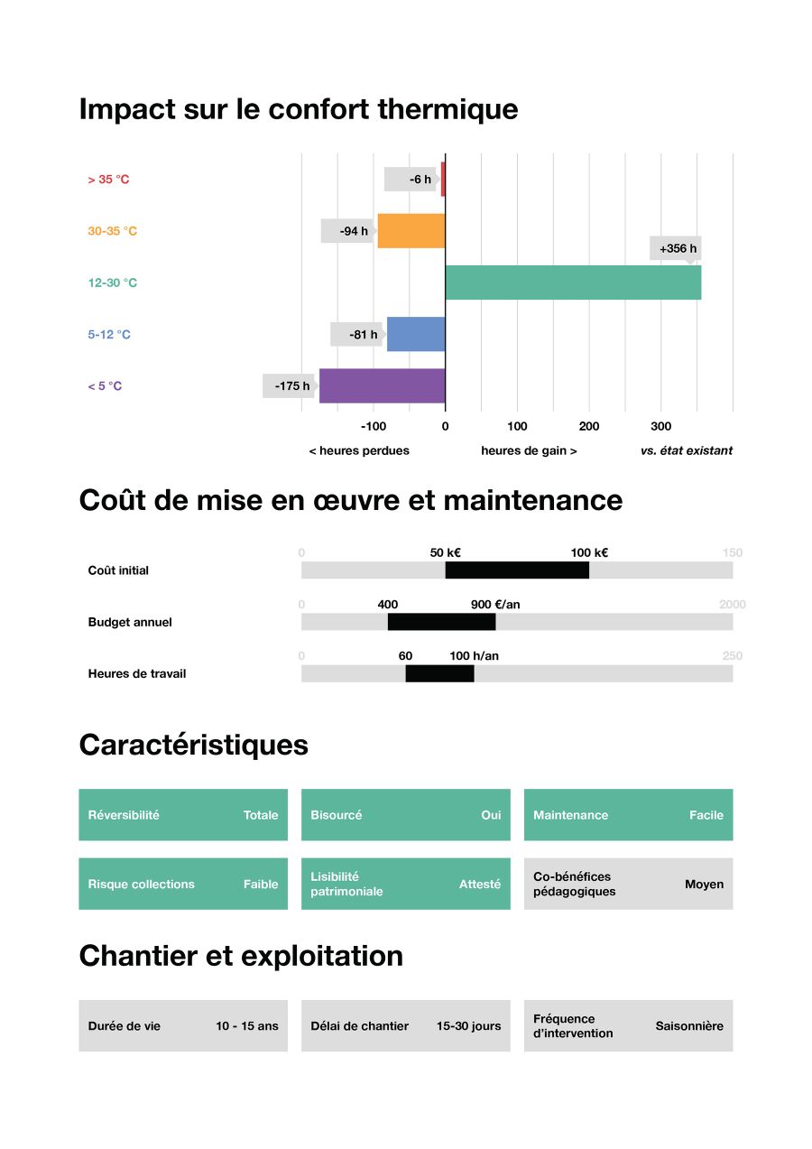 Enraciner les serres de l'&Eacute;cole du Breuil